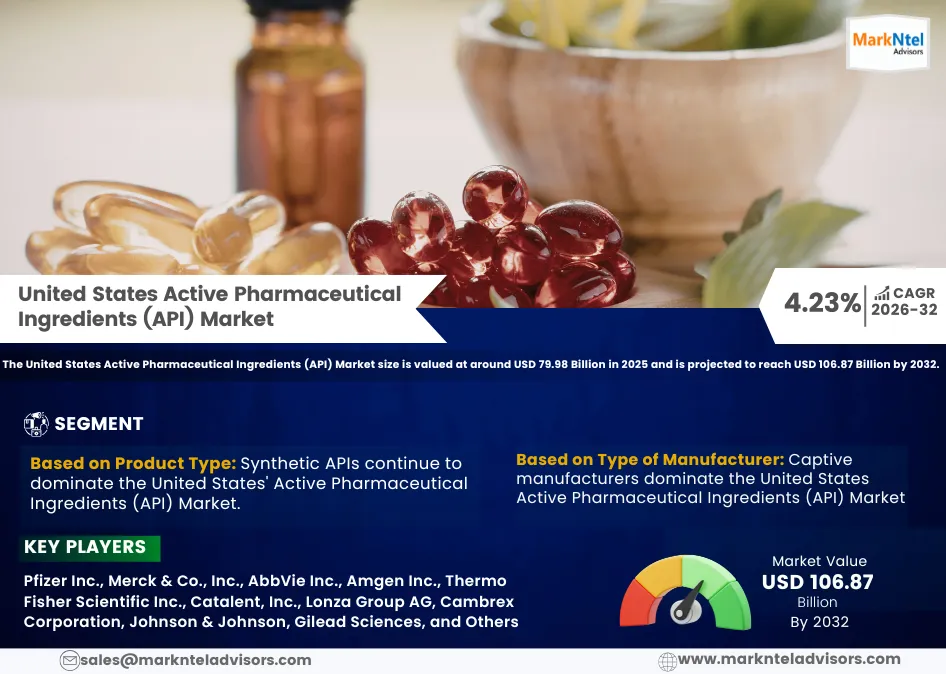 US Active Pharmaceutical Ingredients (API) market analysis and growth uploads/infographic/United States Active Pharmaceutical Ingredients (API) Market.webp
